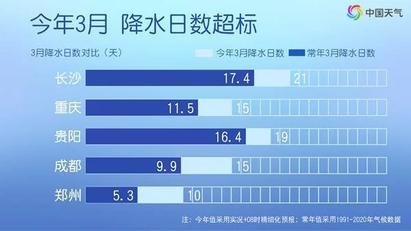 降水已“超标” 接下来暴雨大暴雨将落在这些地方