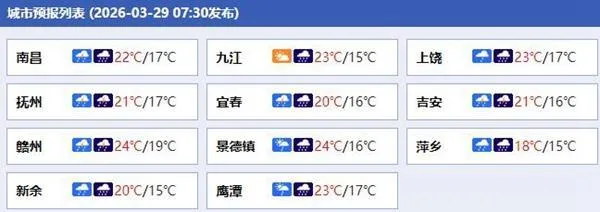 今明两天江西部分地区将遭遇暴雨 需防范强对流天气