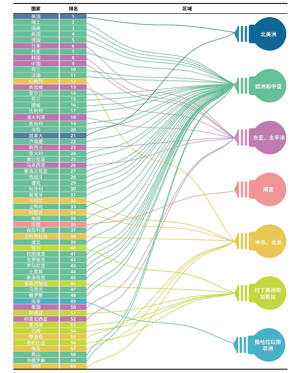 向科技强国目标稳步迈进！中国国家创新指数综合排名世界第9位