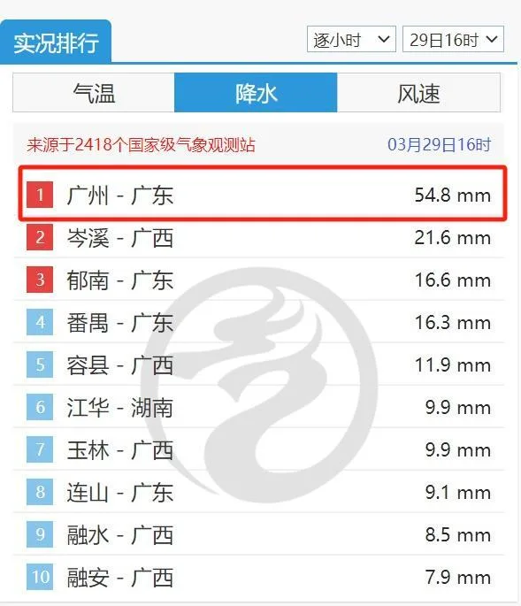 清明假期雨不停 南方未来十天强降雨和强对流接连登场