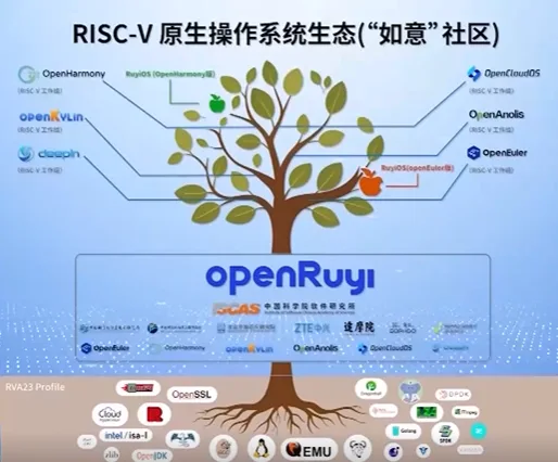 我国芯片攻关再突破！有何技术优势，带来哪些重要成果？专家详解→