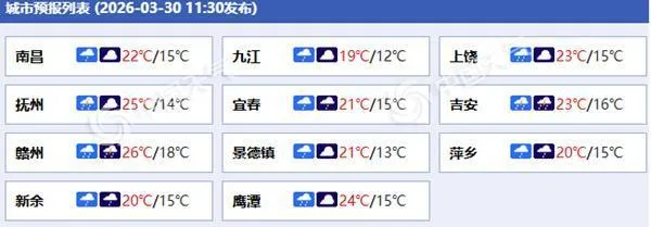 注意防范！江西今明天局地有雷电冰雹 明夜起雨水减少