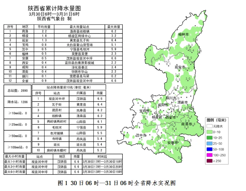 西安即将升温，直冲28℃！陕西新一轮降水、降温天气时间确定！最新预报→
