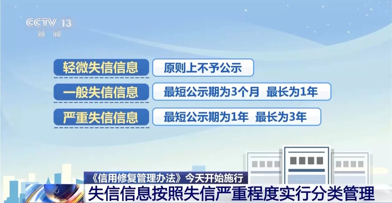 失信信息按严重程度分类管理 《信用修复管理办法》今起施行