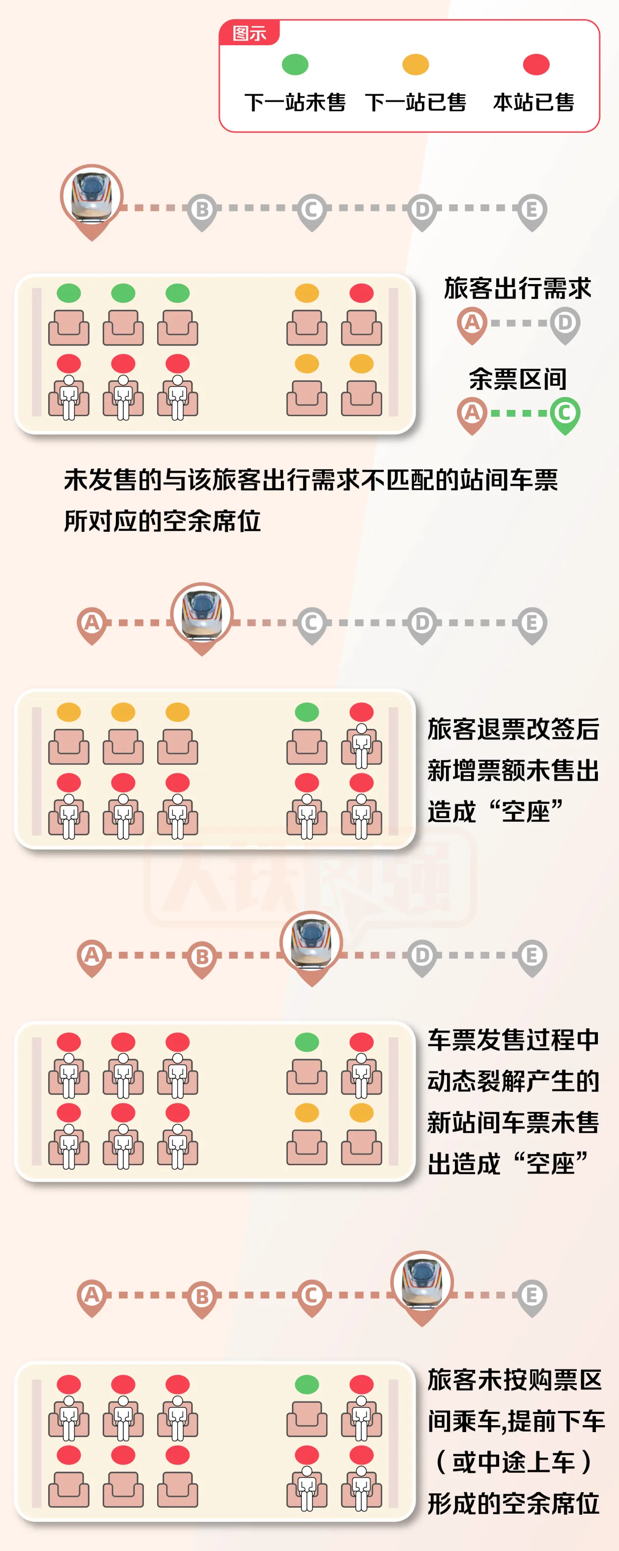 铁路12306显示无票乘车时却发现有空座？票务专家回应