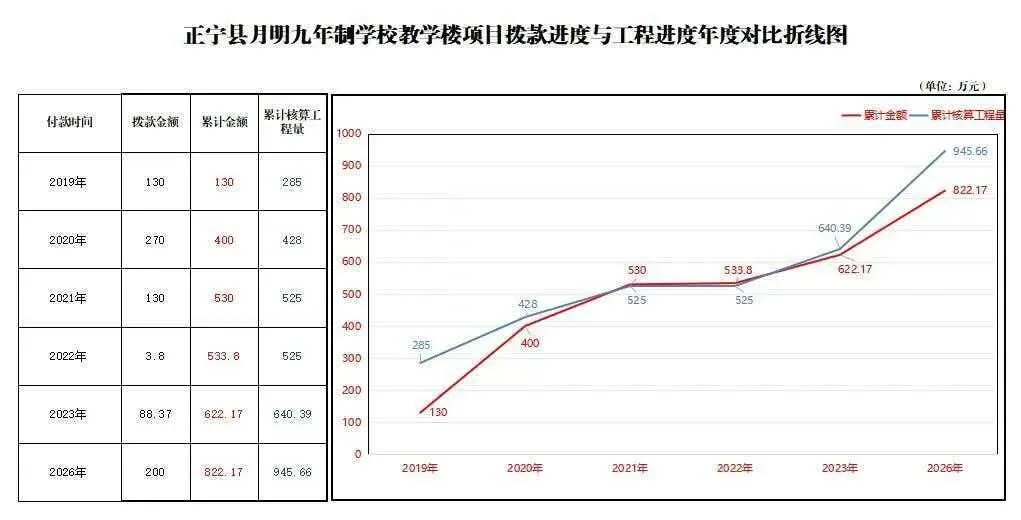 甘肃庆阳正宁县发布关于月明九年制学校教学楼建设项目调查情况的通报
