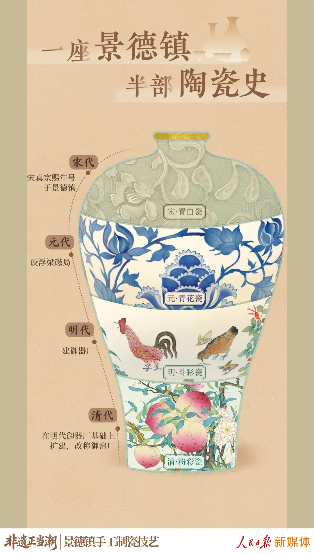 这下，你还说我“土”？