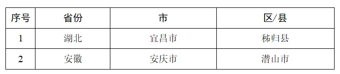 交通运输部：14个地区连续降雨 公路交通存在高风险
