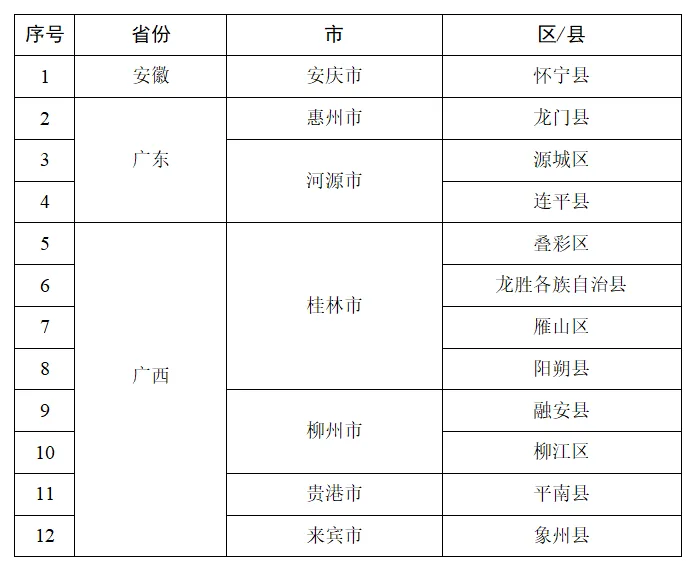 交通运输部：14个地区连续降雨 公路交通存在高风险