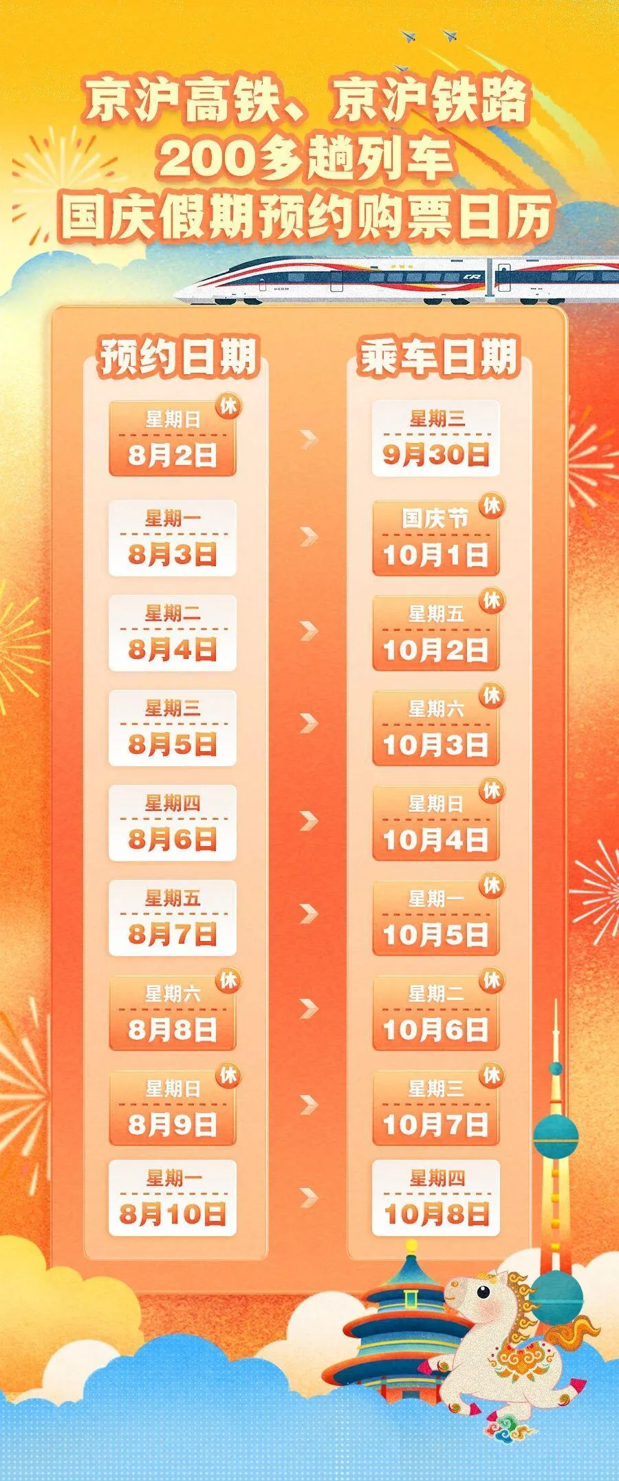 留好你的高铁车票，暑期游玩隐藏福利都靠它！