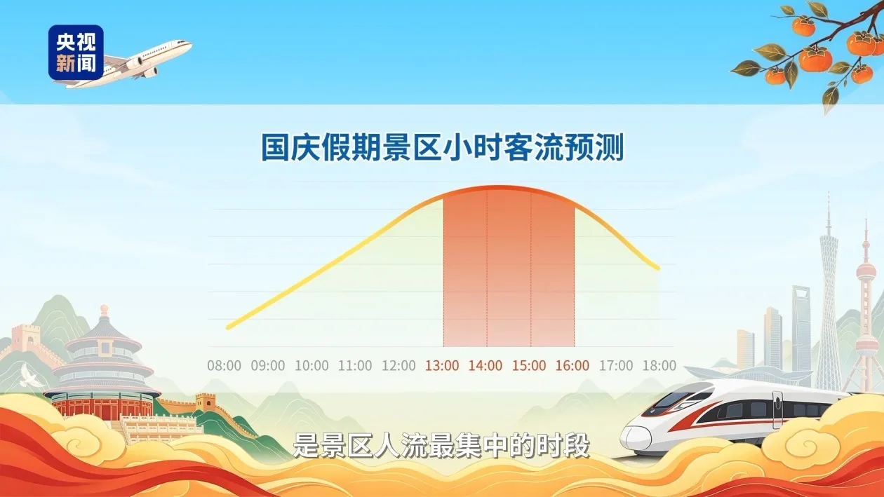 国庆假期出行哪些城市最热门？大数据预报