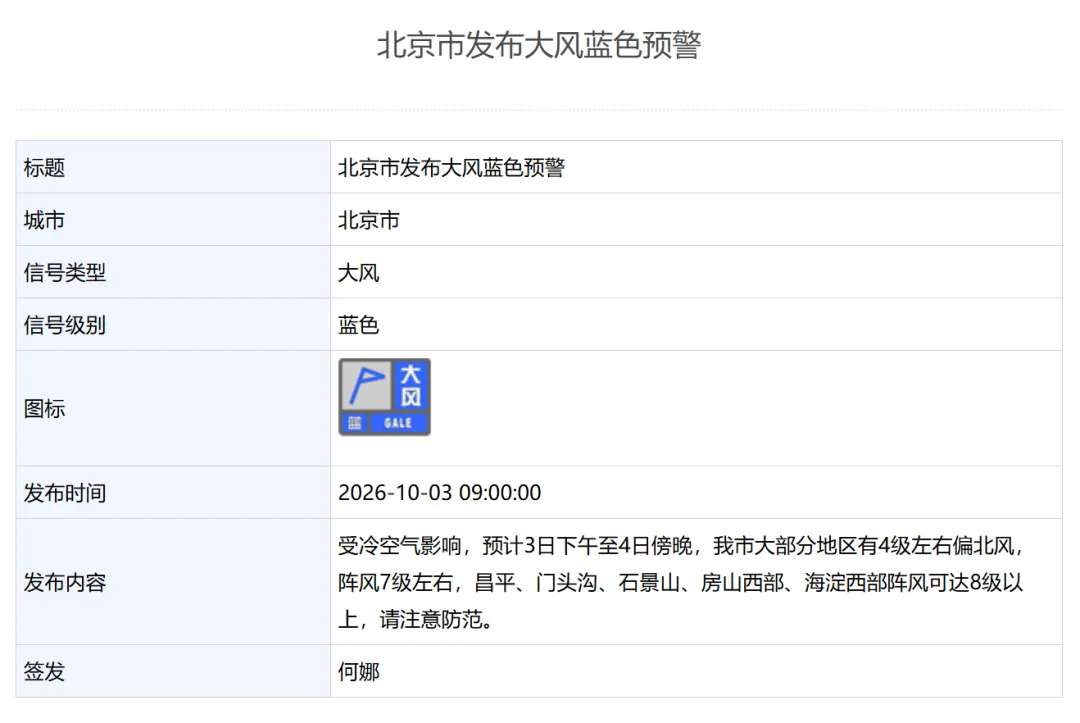 北京发布大风蓝色预警，多区阵风可达8级以上