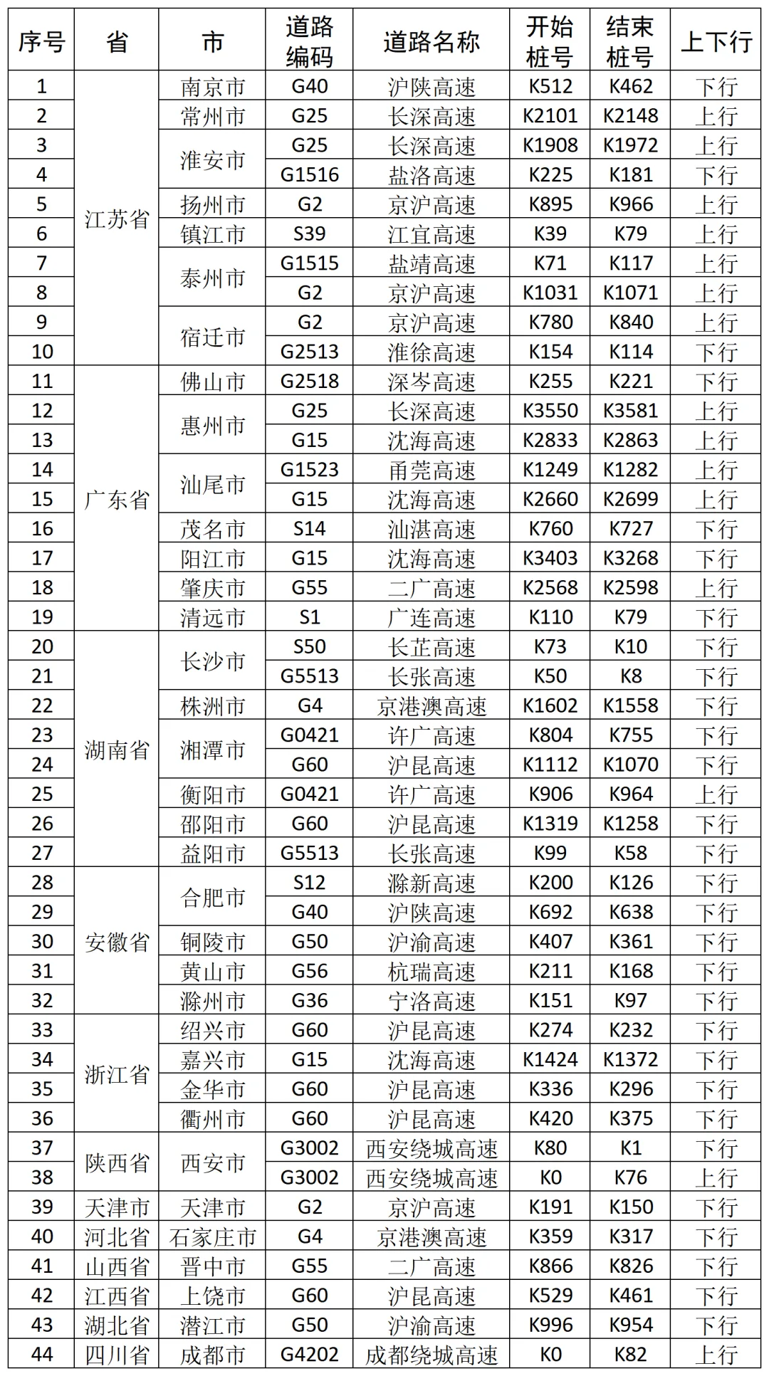 返程注意！6日这些高速易拥堵、服务区充电特别繁忙