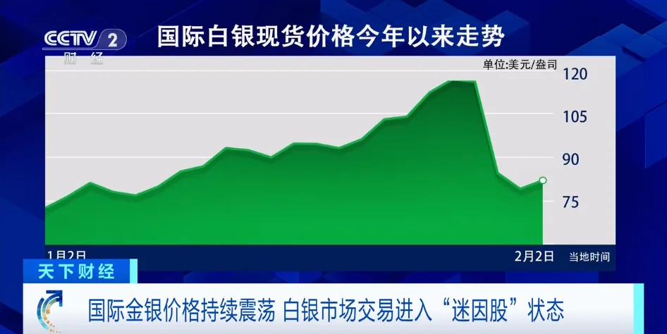 黄金市场，再传看涨声音！机构预测→
