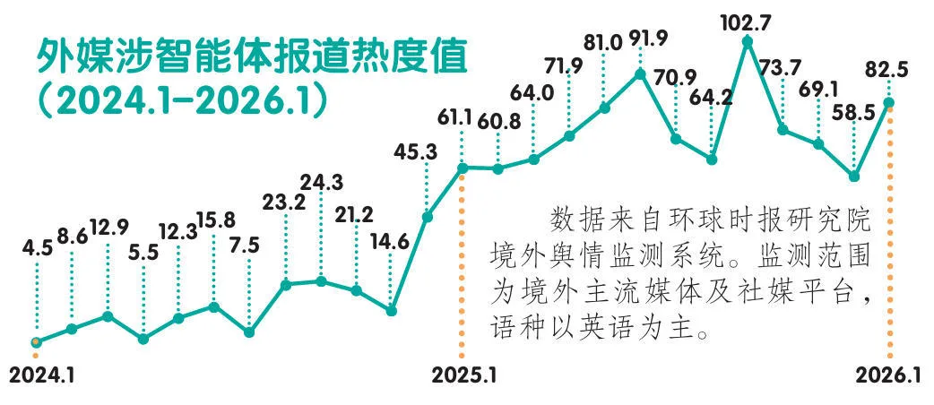 科技观察：“端侧智能体”将走向何方