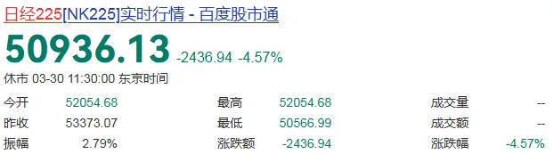 暴跌2500点！熔断！日韩股市发生了什么？