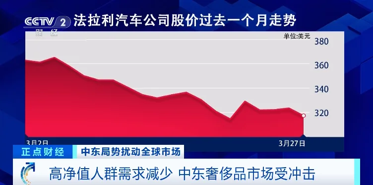 中东局势影响扩散！奢侈品巨头，市值蒸发约1000亿美元