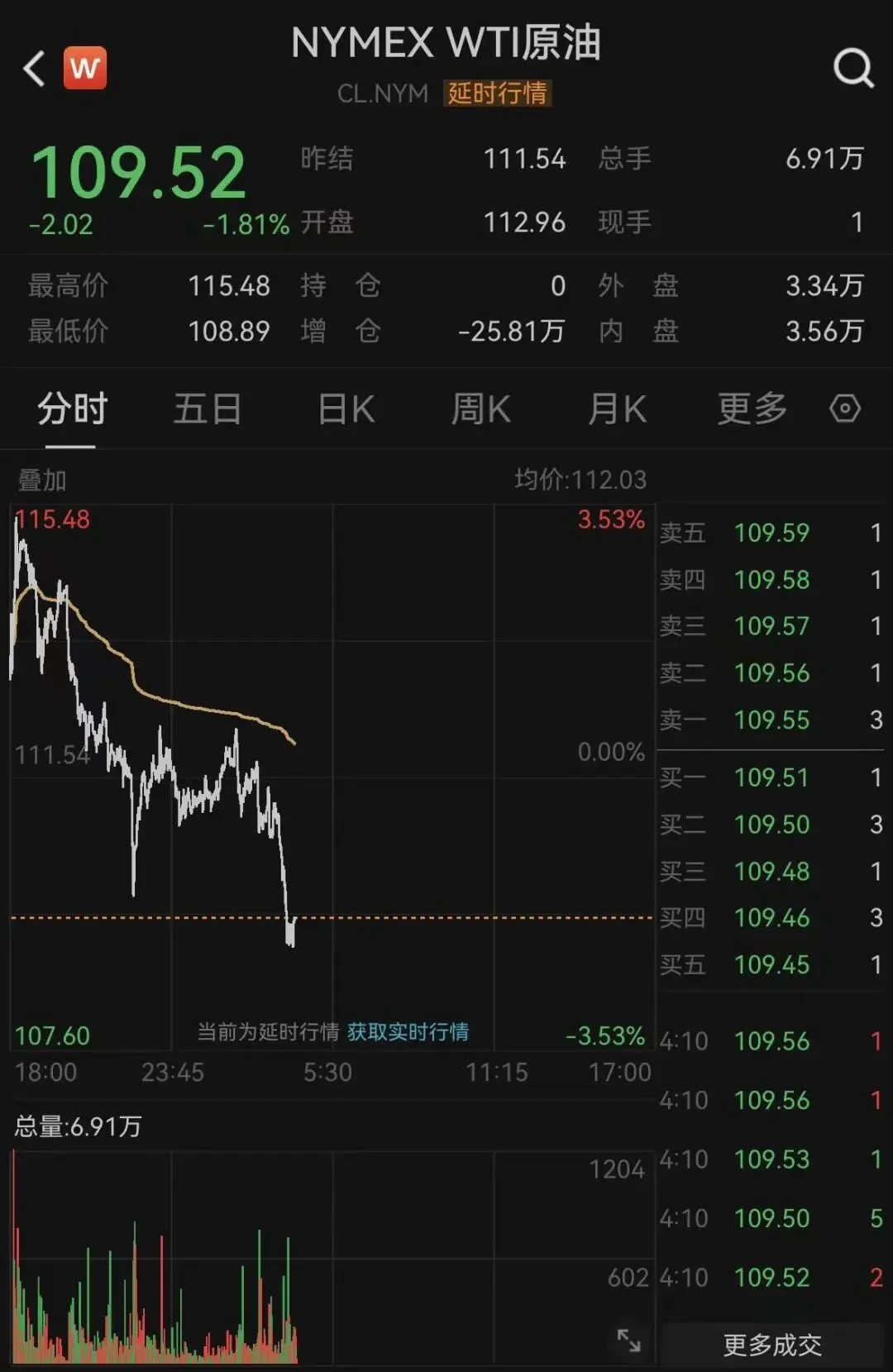 国际油价大跳水！“停火协议”内容公布，霍尔木兹海峡传来新消息，八国一致行动！