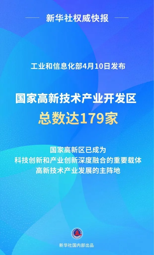 国家高新技术产业开发区总数达179家
