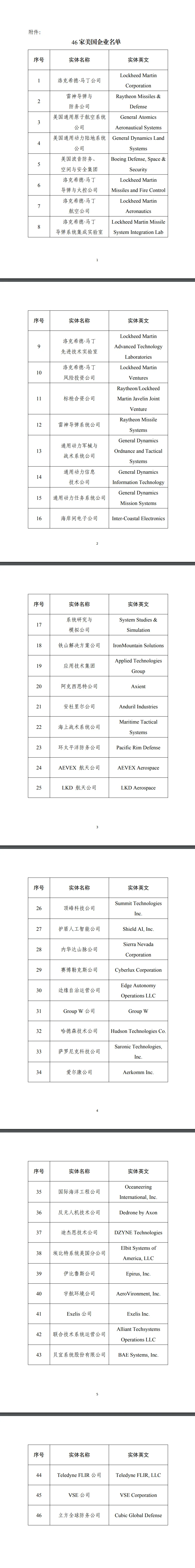 财政部：在政府采购活动中对46家美国企业采取相关措施