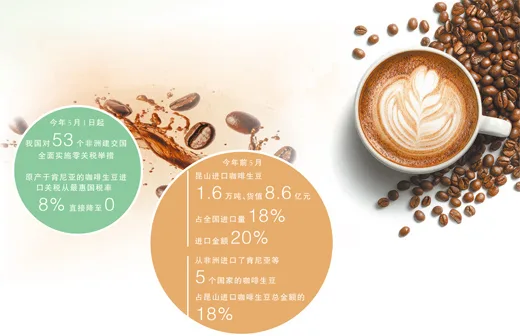 一颗非洲咖啡豆的中国之旅（新视窗）
