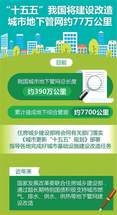 让城市的“里子”更强更坚韧（“十五五”，我们的城市这样更新③） - 配图3