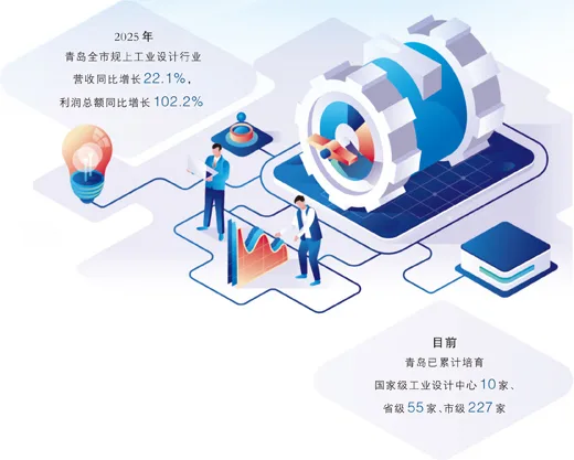 用好工业设计“钥匙”，开启制造业新蓝海（产经视野·推动生产性服务业高质量发展）