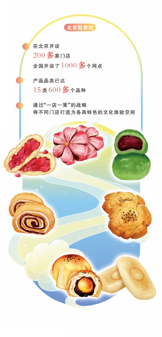 一块中式糕点尝出国潮新滋味（老字号焕新记）