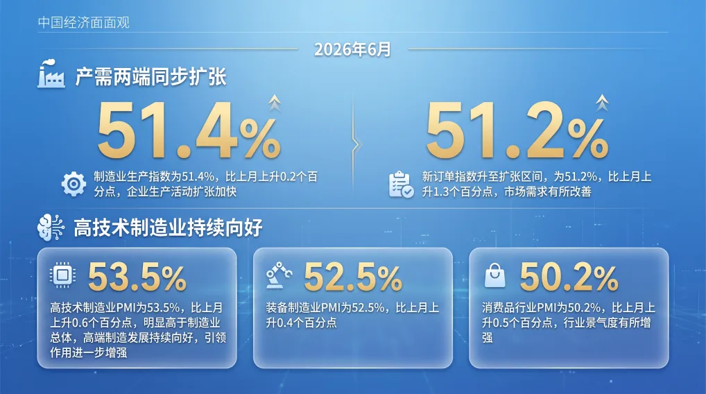 中国经济面面观丨年中观经济：产业向新、消费提质