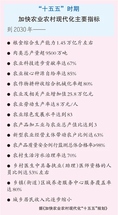 1.45万亿斤，对中国意味着什么？（“三农”补短板，看这4项指标①） - 配图3