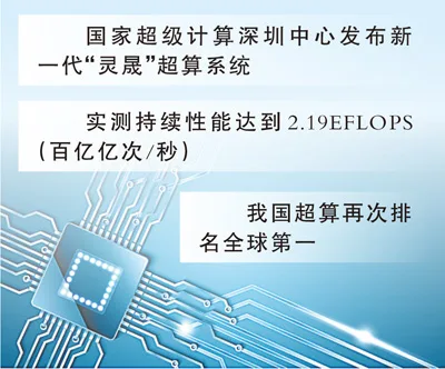 超算重返世界第一的含金量（每周经济评论）