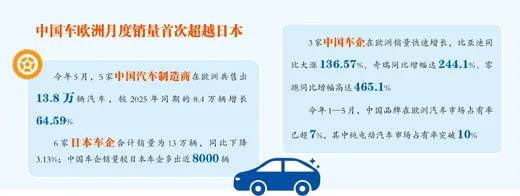 中国汽车深入欧洲日常 - 配图3