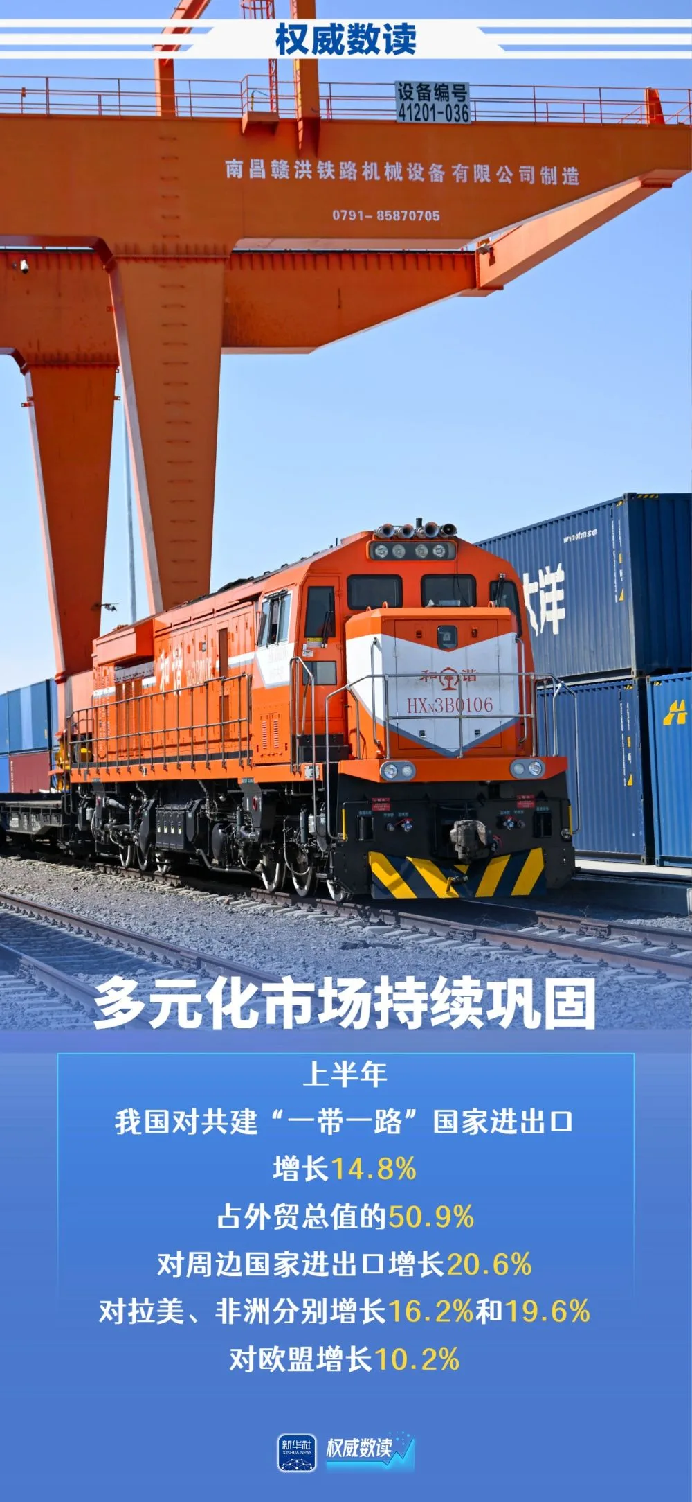 权威数读｜上半年外贸稳规模优结构成效明显 - 配图3