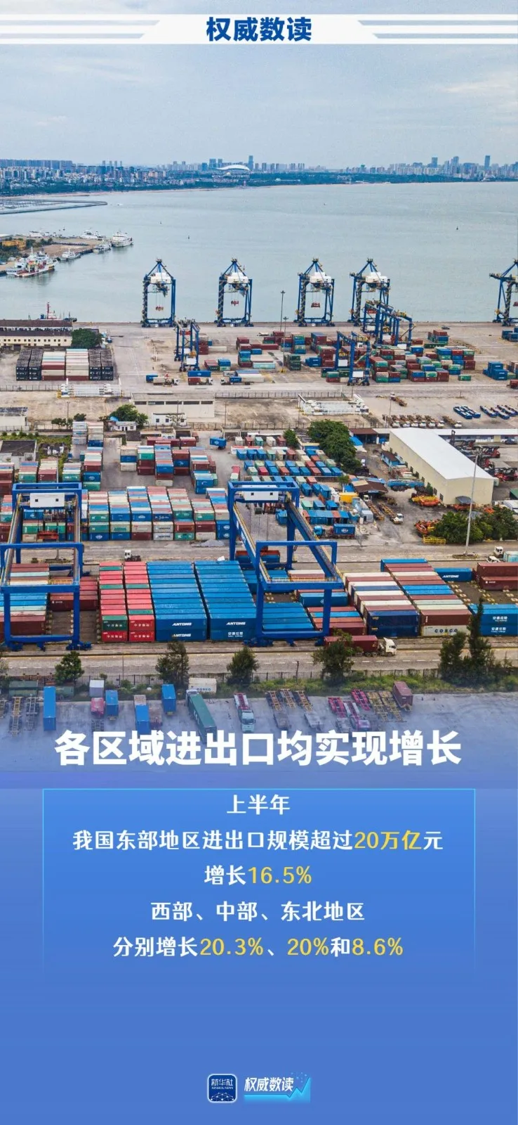 权威数读｜上半年外贸稳规模优结构成效明显 - 配图5