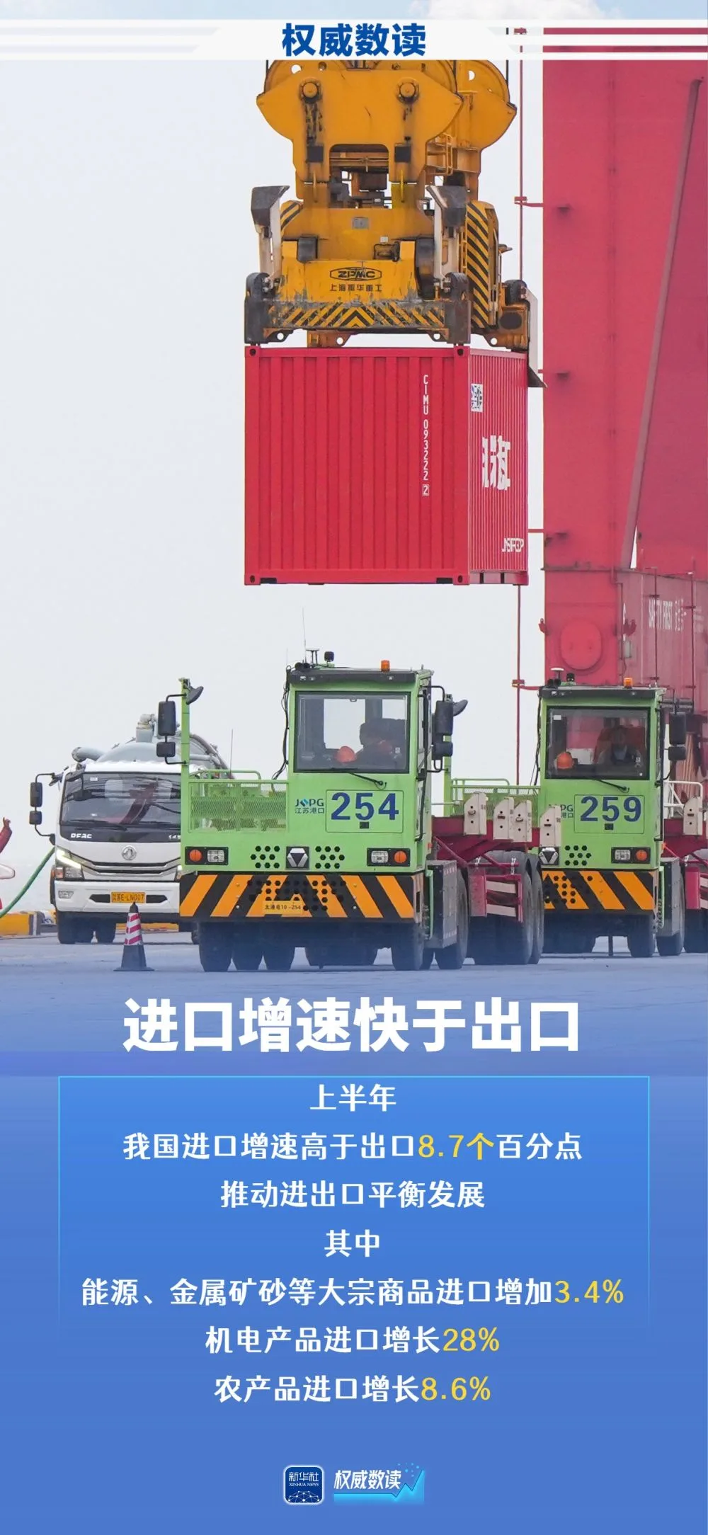 权威数读｜上半年外贸稳规模优结构成效明显 - 配图7