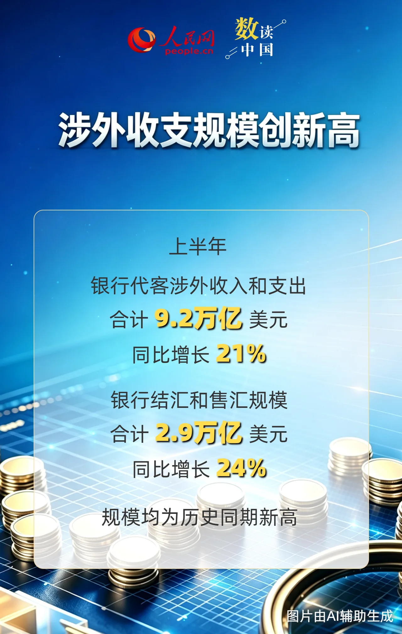 交易活跃、韧性增强！上半年我国外汇市场运行平稳