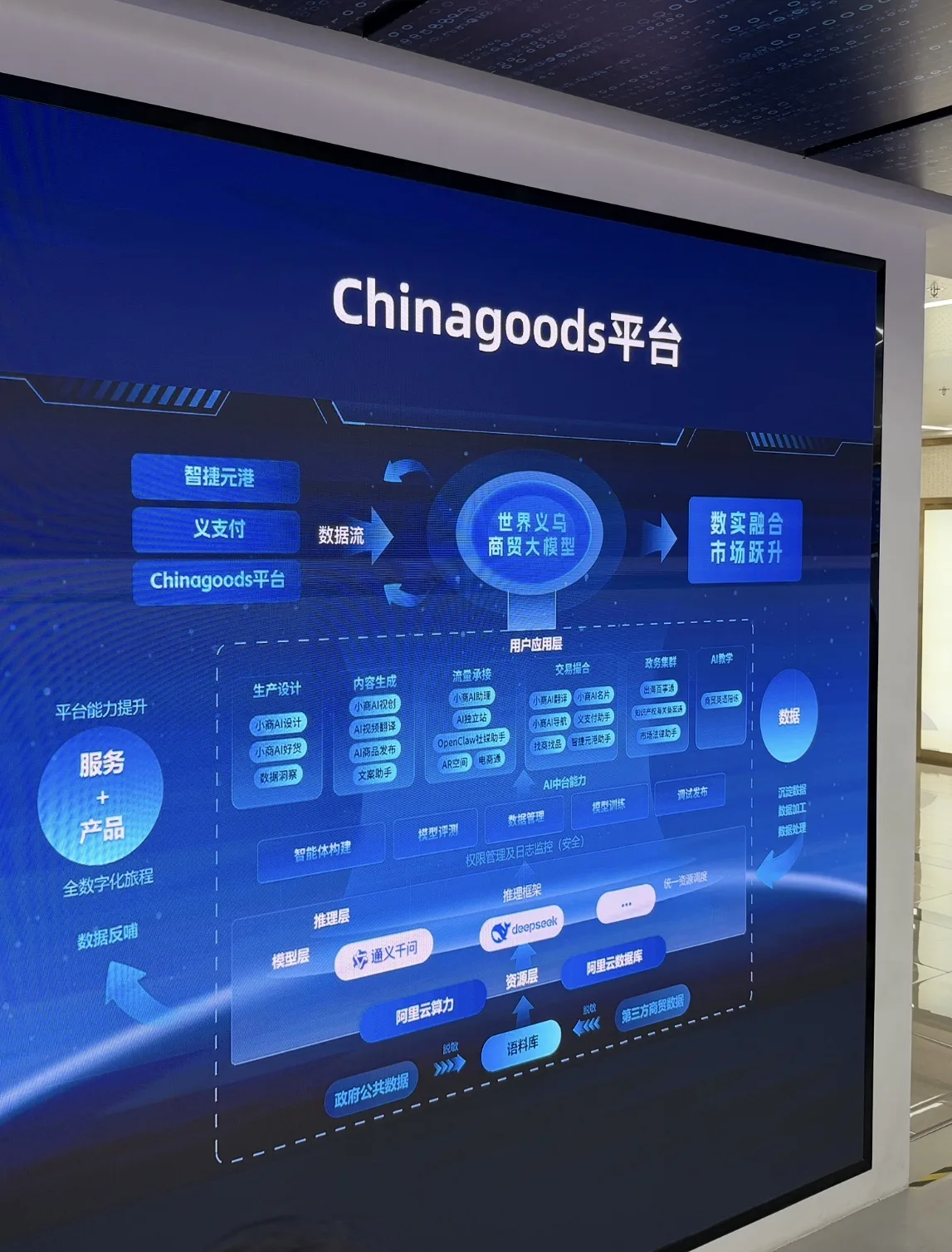 开局之年看中国|义乌全球数贸中心里的新气象 - 配图4