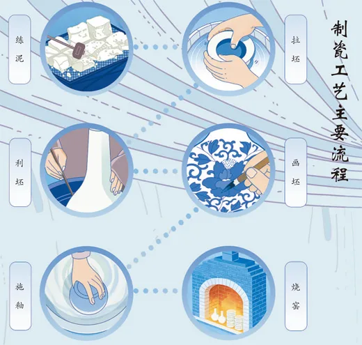 我们的宝藏非遗｜一抹青花，千年窑响 - 配图3