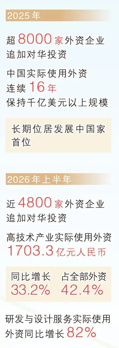 投资中国 共享中国式现代化机遇 - 配图5