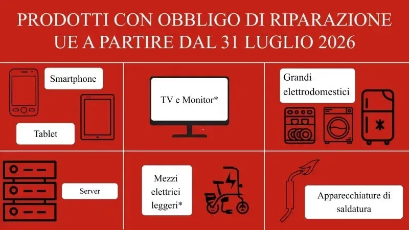 prodotti_con_obbligo_di_riparazione_ue_a_partire_dal_31_luglio_2026_jpg_800x0_cr.jpg prodotti_con_obbligo_di_riparazione_ue_a_partire_dal_31_luglio_2026_jpg_800x0_cr.jpg
