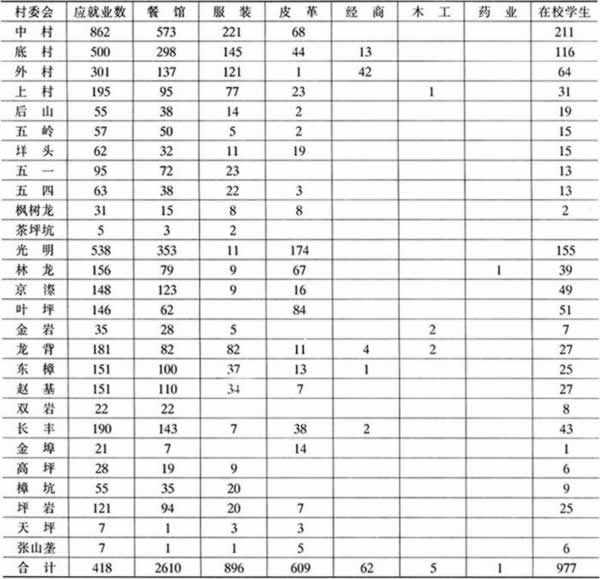 表2 1990年玉壶镇海外华侨华人职业状况 单位:人.jpg
