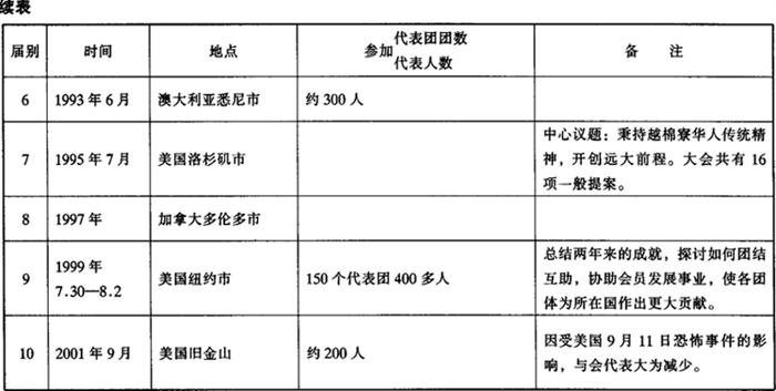 历届代表大会简况见附表2.jpg