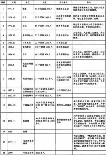 世界客属恳亲大会.jpg
