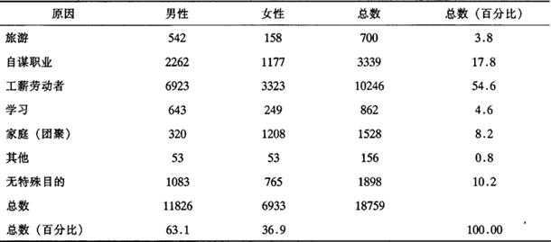 1990年12月31日华人居留意大利的原因.jpg