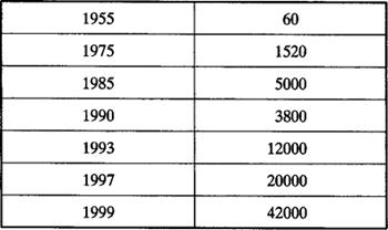 1955-1999年奥地利华侨华人人口.jpg