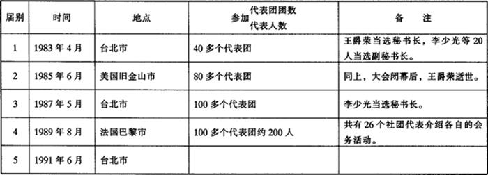历届代表大会简况见附表1.jpg