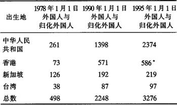 丹麦华侨华人总人数.jpg